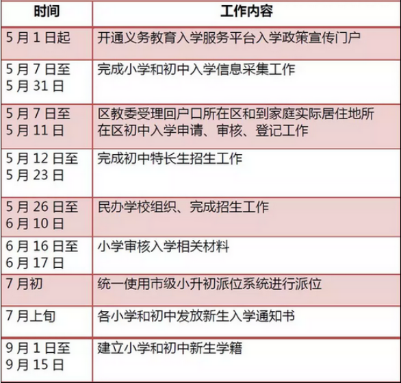 入学政策什么意思,入学政策 变化