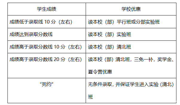 2019重庆中考签约条件,重庆2019中考签约