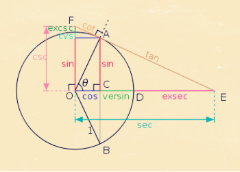 高中数学三角函数公式