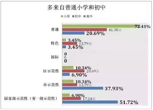 2018高考状元全国排名,高考状元2018