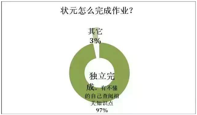 2018高考状元全国排名,高考状元2018