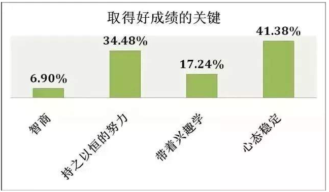 2018高考状元全国排名,高考状元2018