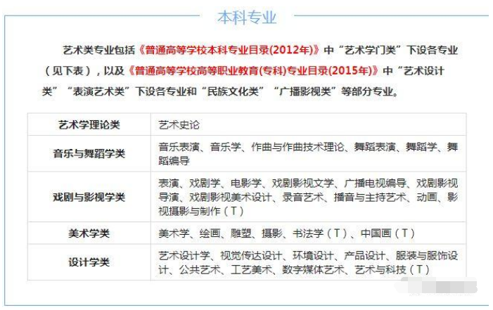 2019艺术类高考报名,2019年艺术类高考报名