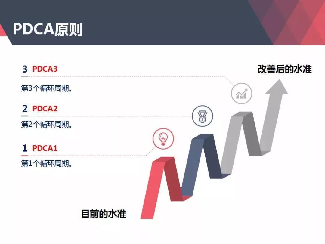 职业规划 职业规划