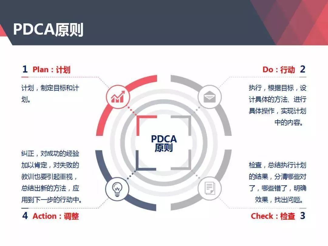 职业规划 职业规划