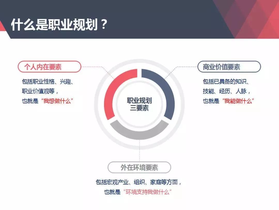 职业规划 职业规划