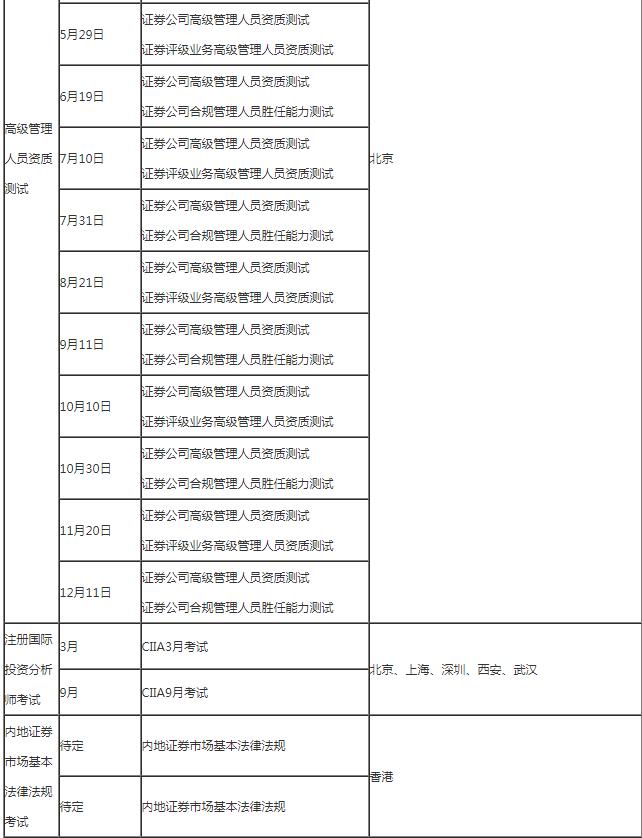 2019年证券从业资格考试报名时间是什么时候?