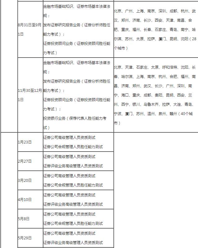 2019年证券从业资格考试报名时间是什么时候?