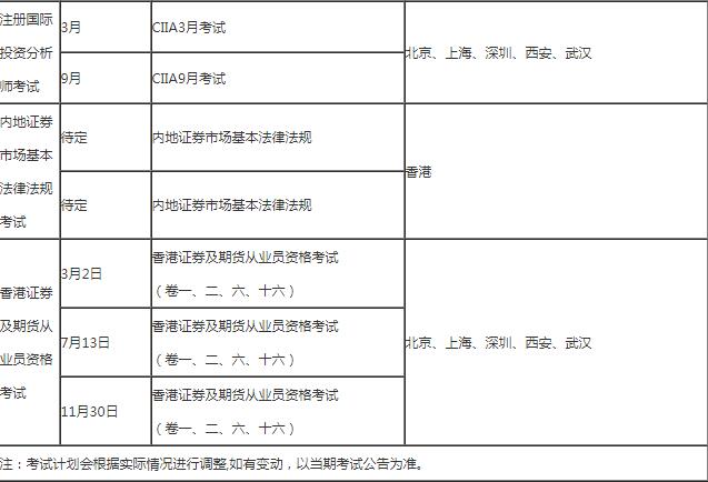 2019年证券从业资格考试报名时间是什么时候?