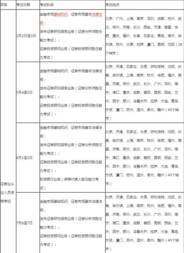 2019年证券从业资格考试报名时间是什么时候?