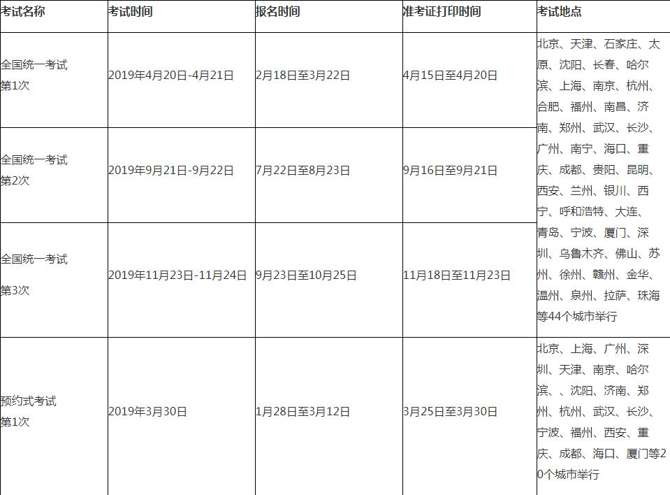 2019年基金从业资格考试报考时间是什么时候?怎么报名?