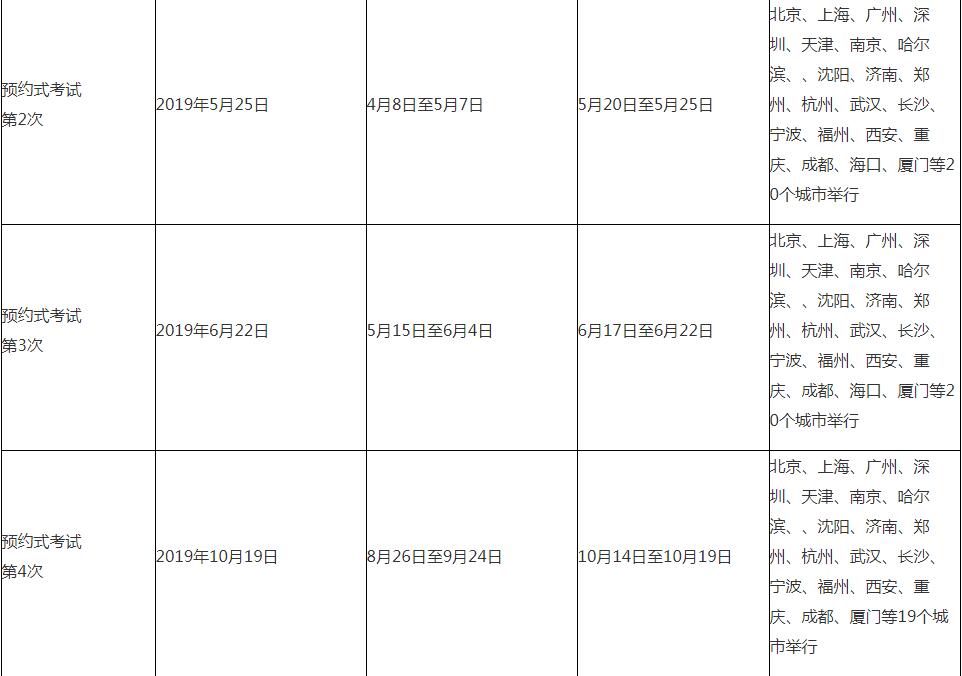 2019年基金从业资格考试报考时间是什么时候?怎么报名?