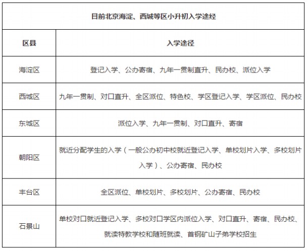 2019北京小升初改革后的入学途径分析 2019北京小升初改革后的入学途径分析