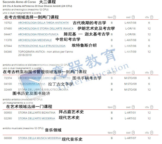 意大利留学博洛尼亚大学考古学专业