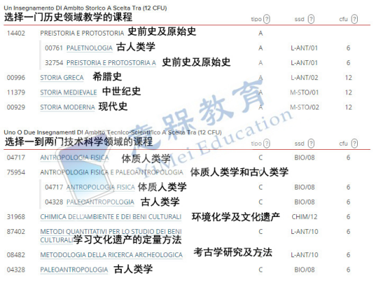 意大利留学博洛尼亚大学考古学专业