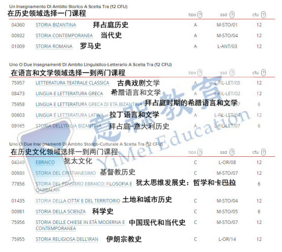 意大利留学博洛尼亚大学考古学专业