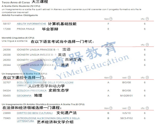 意大利留学博洛尼亚大学考古学专业