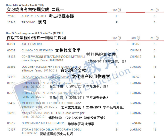 意大利留学博洛尼亚大学考古学专业