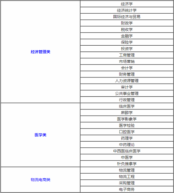 那些专业就业前景好,专业就业排名 那些专业就业前景好,专业就业排名