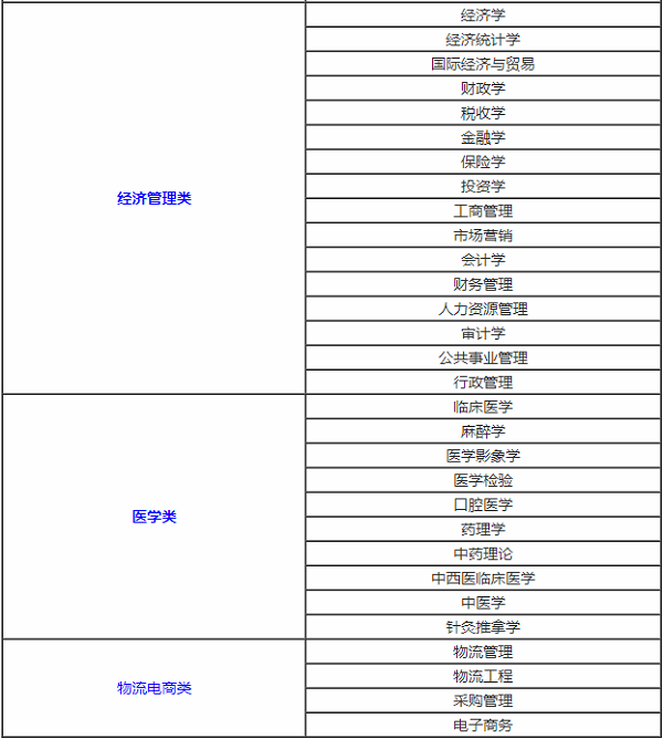 那些专业就业前景好,专业就业排名