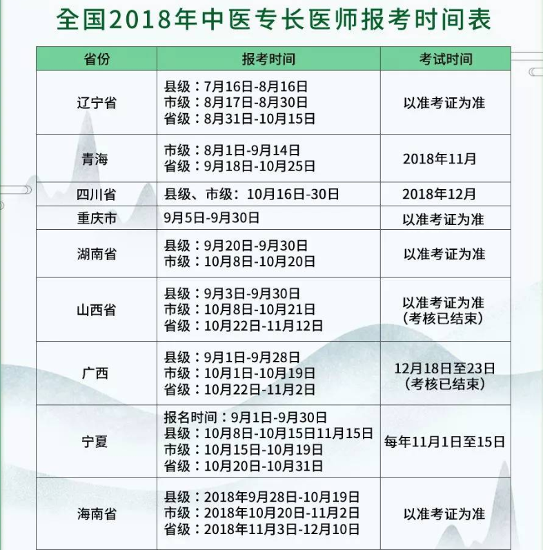 陕西省中医专长考核报名已发布 报名已开始 陕西省中医专长考核报名已发布 报名已开始