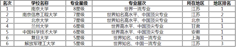 今年的高考热点有哪些？如何判断热门专业走势？