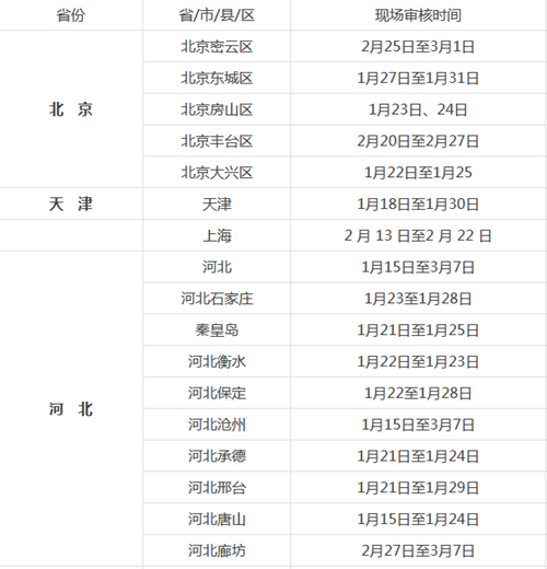 考生须知：2019卫生资格全国各考区现场确认时间汇总