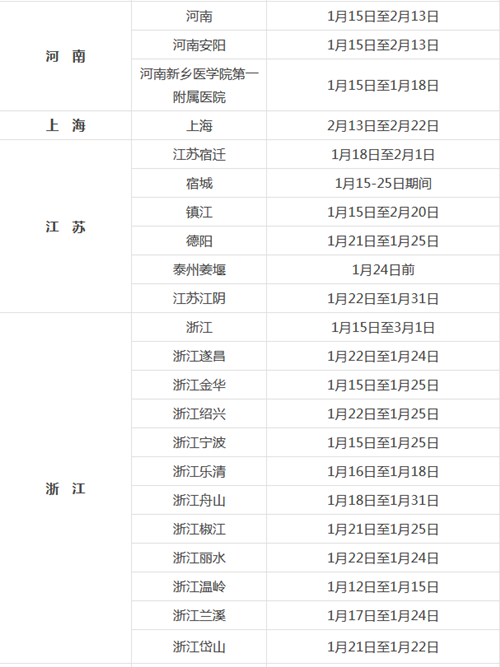 考生须知：2019卫生资格全国各考区现场确认时间汇总