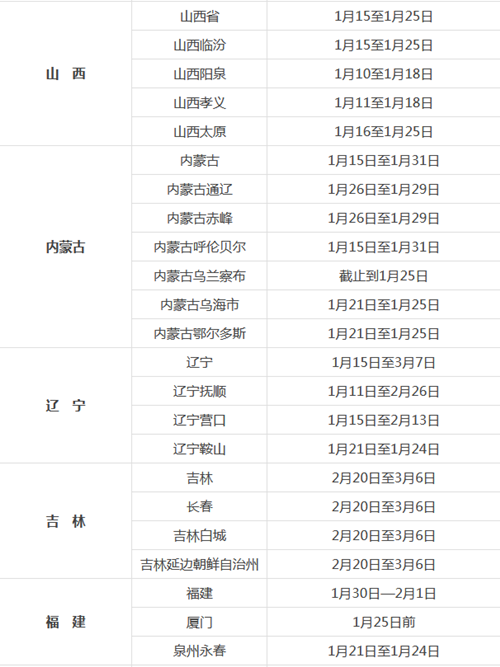 考生须知：2019卫生资格全国各考区现场确认时间汇总