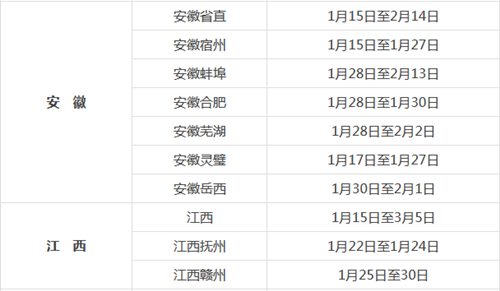 考生须知：2019卫生资格全国各考区现场确认时间汇总