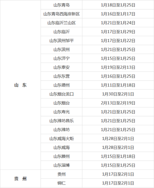 考生须知：2019卫生资格全国各考区现场确认时间汇总