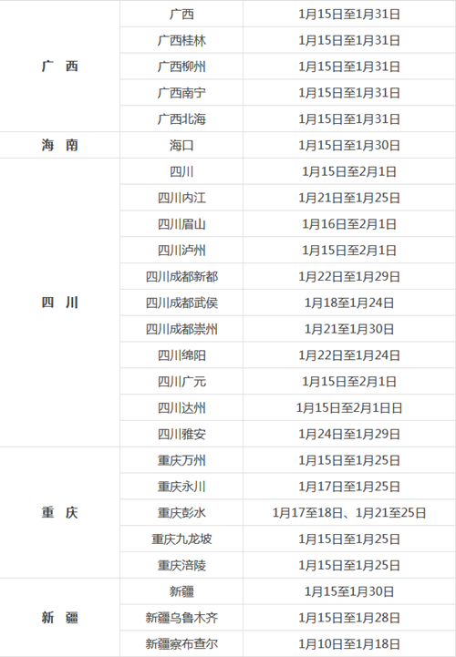 考生须知：2019卫生资格全国各考区现场确认时间汇总