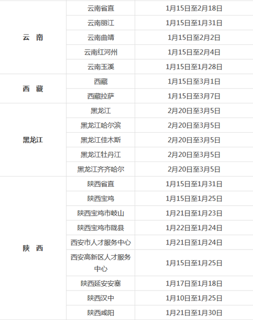 考生须知：2019卫生资格全国各考区现场确认时间汇总