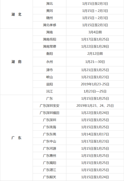 考生须知：2019卫生资格全国各考区现场确认时间汇总