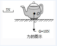 2019中考物理知识点之力学 2019中考物理知识点之力学