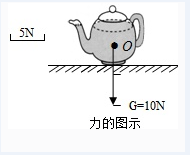 2019中考物理知识点之力学