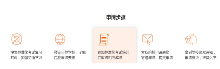 申请步骤