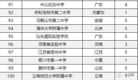 2019年高中学校全国排名，百强中学是你最好的选择