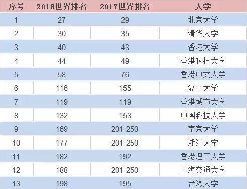大学排名中国,大学排名,大学 大学排名中国,大学排名,大学