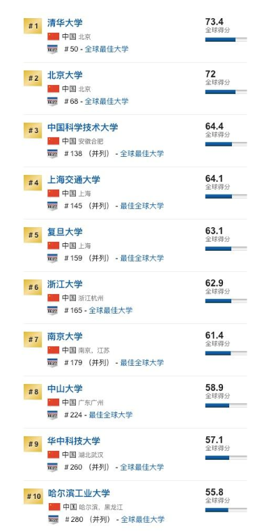 大学排名中国,大学排名,大学 大学排名中国,大学排名,大学