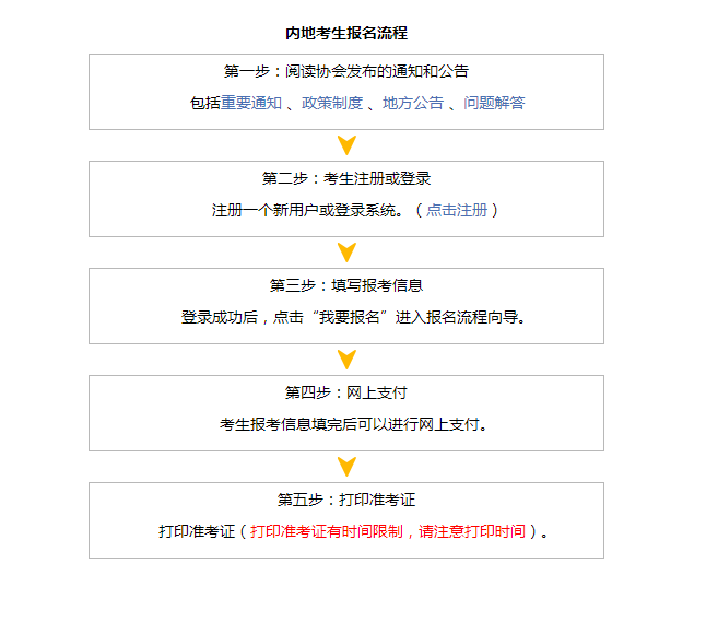 中国注册会计师全国统一考试网上报名及相关流程