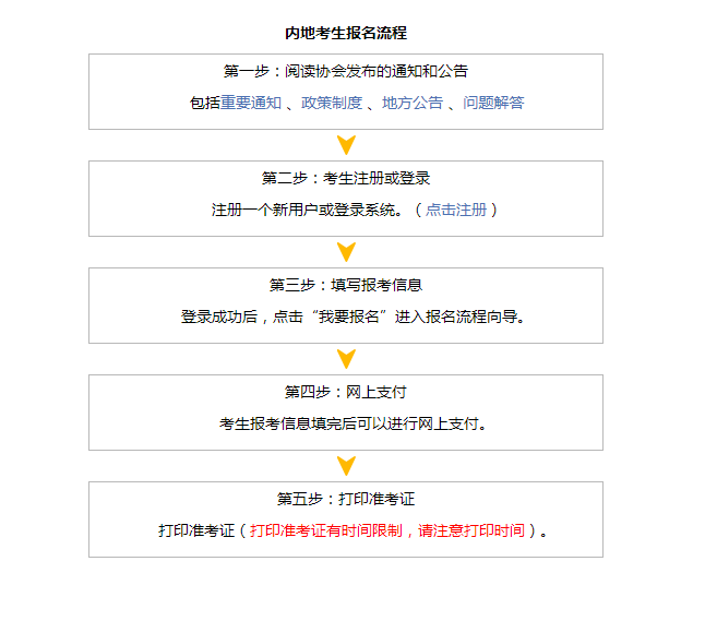 中国注册会计师全国统一考试网上报名及相关流程 中国注册会计师全国统一考试网上报名及相关流程