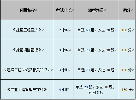 一建分数线是多少，报名需要什么条件