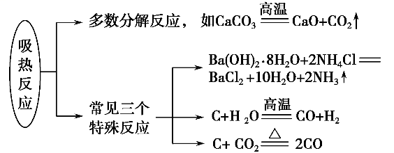 高中化学必修二知识点易错警示全整理总结