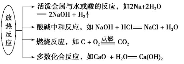 高中化学必修二知识点易错警示全整理总结