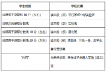 2019重庆中考签约流程指导